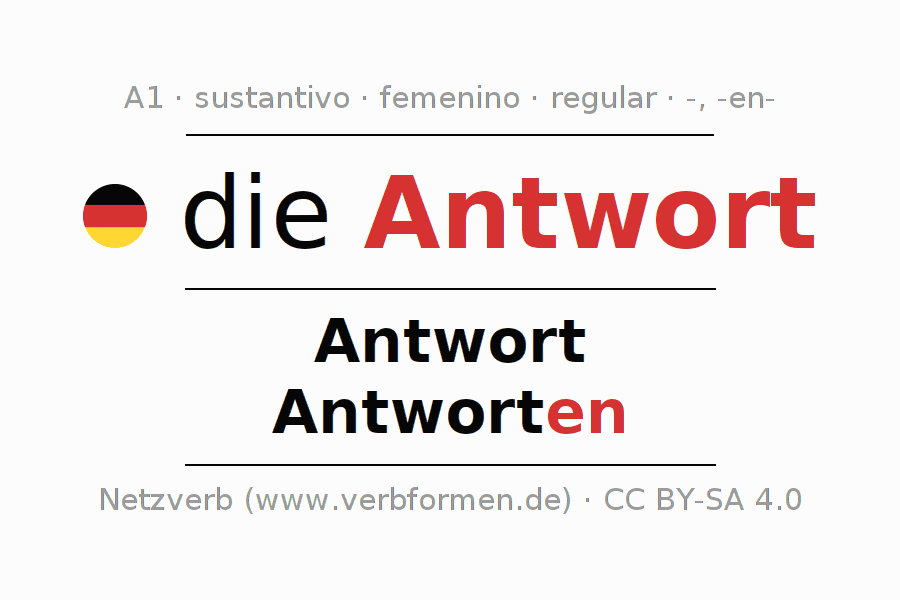 Die dümmsten (und lustigsten!) Fragen des Internets: Eine umfassende und höchst unterhaltsame Analyse von GuteFrage.net und ähnlichen Plattformen